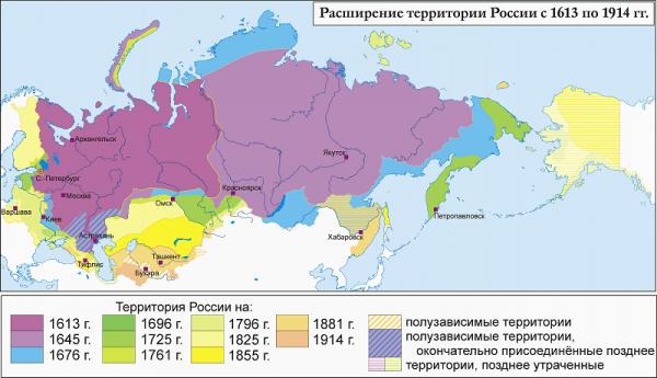 growth_of_russia_1613-1914
