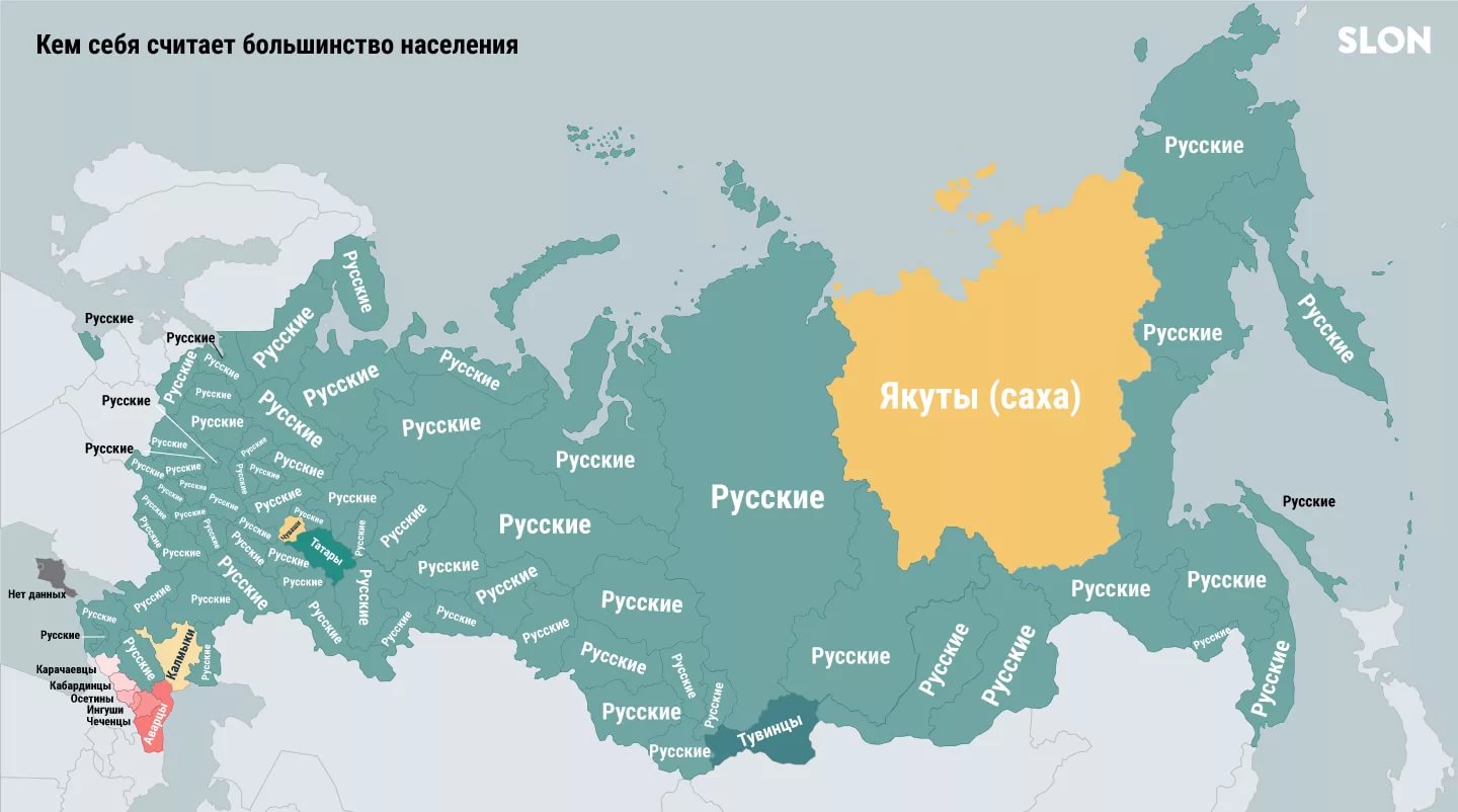Расселение русских по территории России