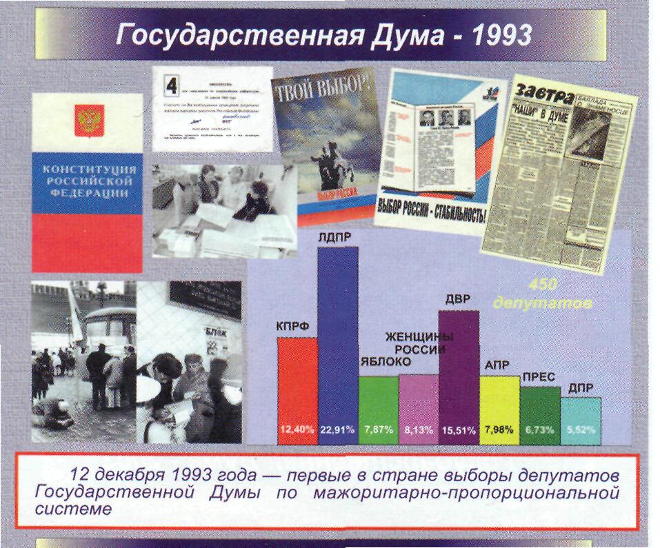 Выборы 1993 г. Выборы в государственную Думу состоялись 12 декабря 1993 года. Выборы 1995 года в государственную Думу. Выборы в государственную Думу первого созыва 1993. Первые выборы в государственную Думу РФ.